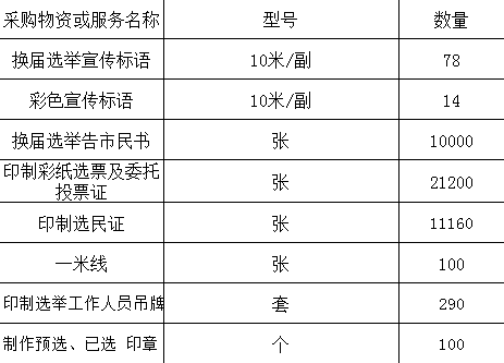 峽口鎮第十一屆村居民委員會選舉選票選民證宣傳資料製作